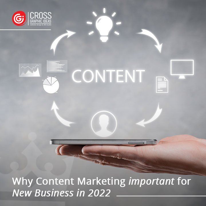 why content marketing important for new business